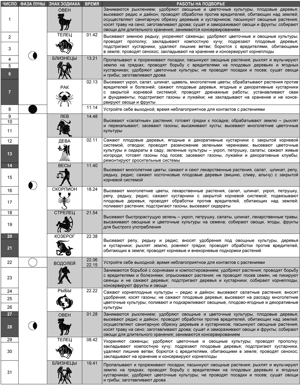 лунный календарь садовода и огородника